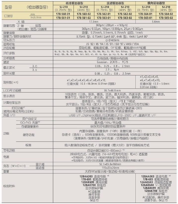 SJ-210粗糙度測試儀