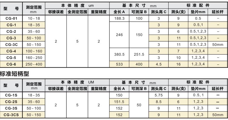 盲孔測缸規產品型號及參數.jpg