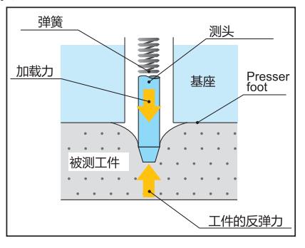 橡膠硬度計(jì)選型.jpg