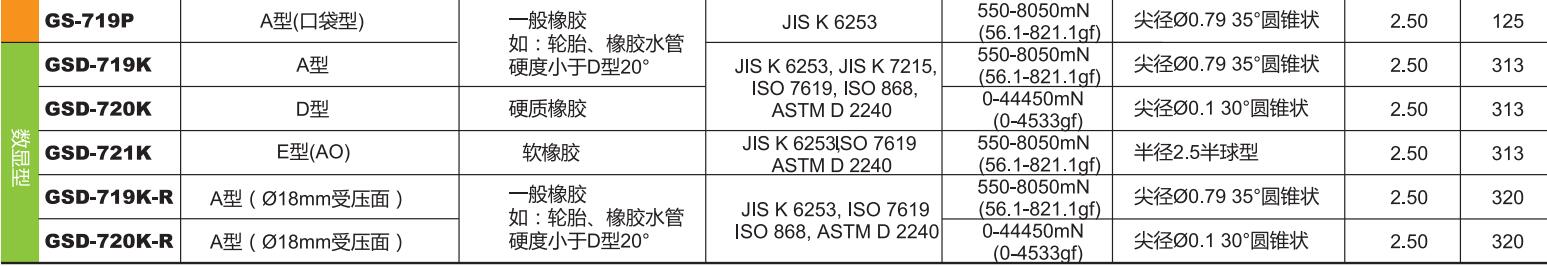 數(shù)顯橡膠硬度計(jì)產(chǎn)品參數(shù).jpg