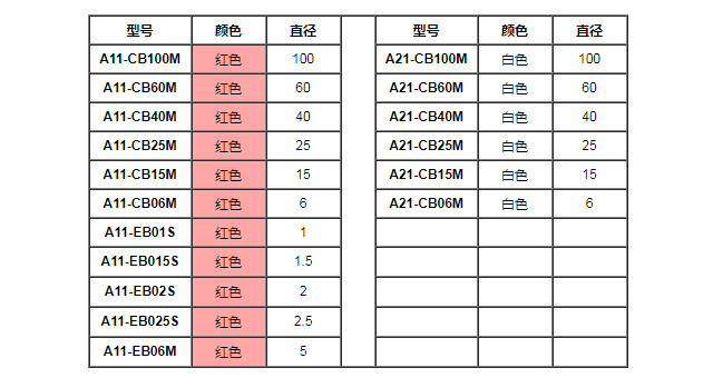 去毛刺刷規(guī)格.png