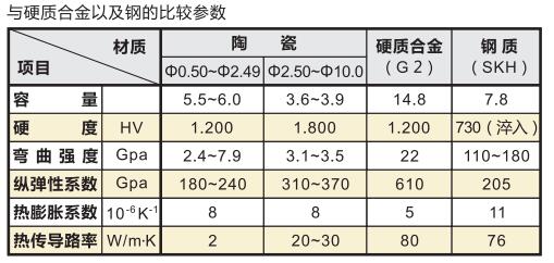 日本SK陶瓷針規(guī)產品參數.jpg