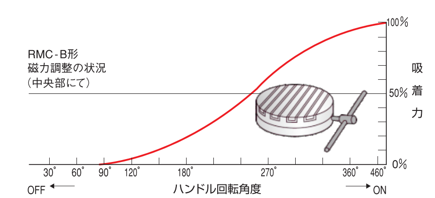 圓形永磁吸盤吸著力參數(shù).png