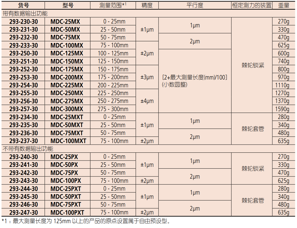 數顯外徑千分尺.png