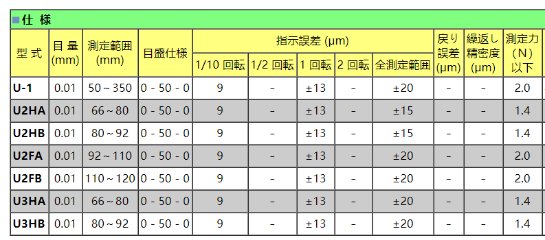 日本孔雀曲軸量表型號(hào)參數(shù).png