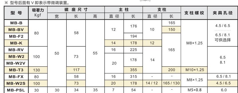 強力磁性座型號及參數(shù).jpg