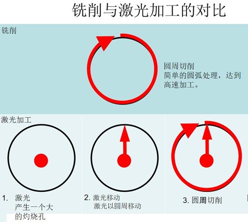 汽車保險(xiǎn)杠銑削加工.jpg