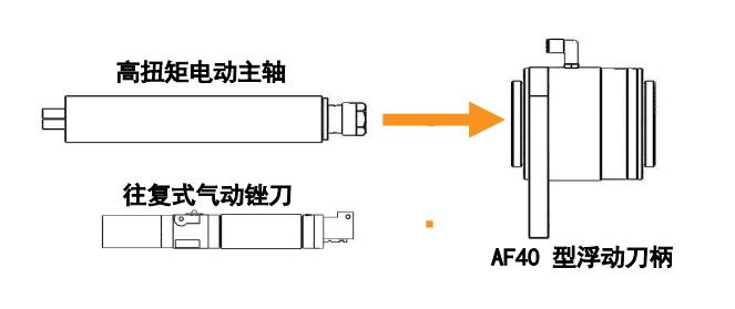 AF40浮動(dòng)刀柄產(chǎn)品示意圖.jpg