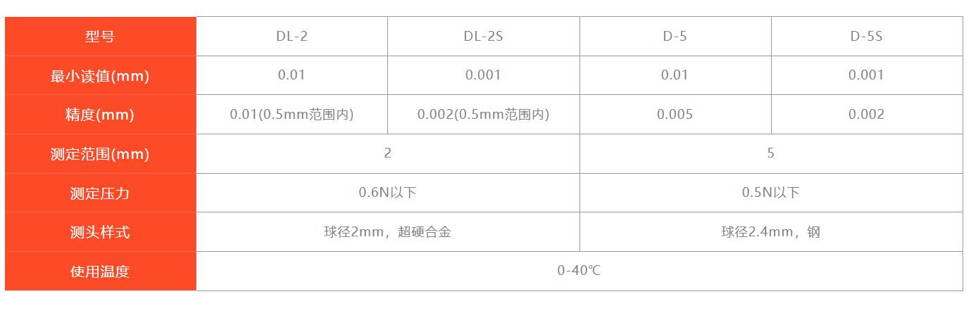 peacock杠桿式測微儀.jpg