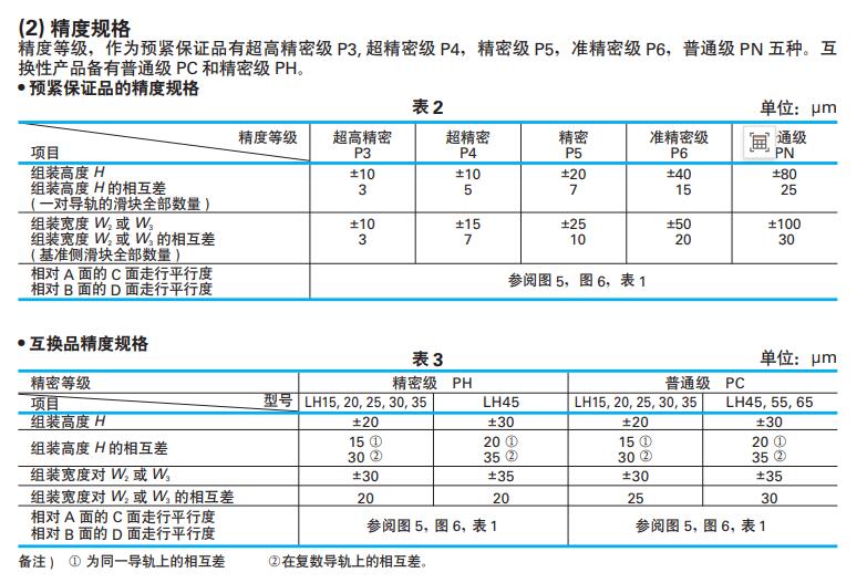 NSK直線導軌精度規(guī)格.jpg